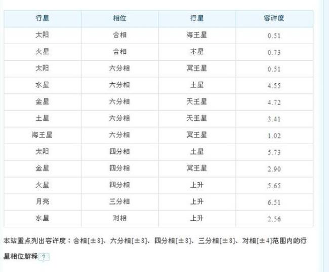 18年12月属啥星座