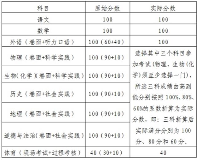 海淀中考623是什么水平