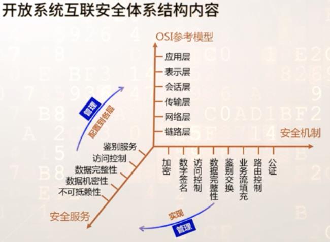 世界贸易体系三大体系创造时间