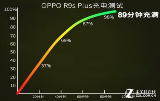 OPPO的r98核处理器相当于骁龙什么