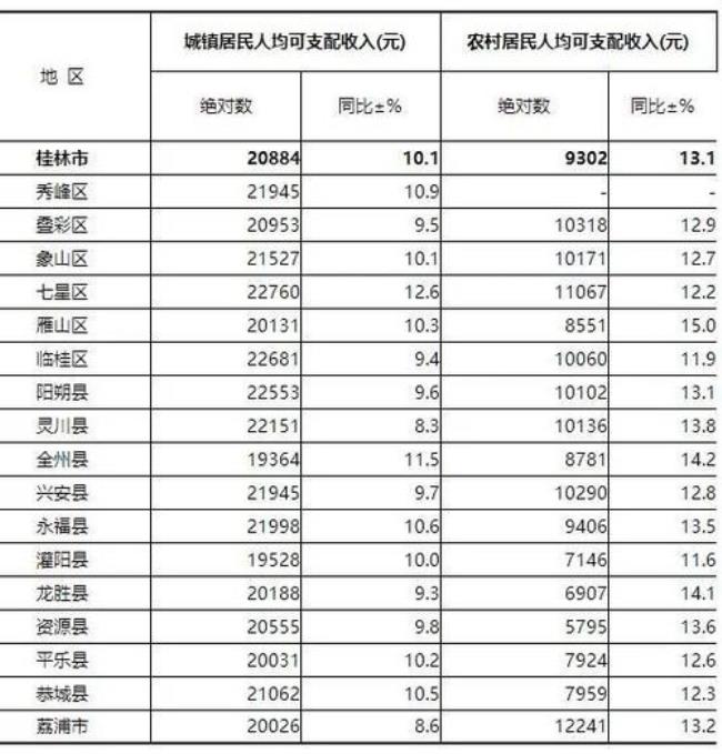 一个县一年财政收入大概多少