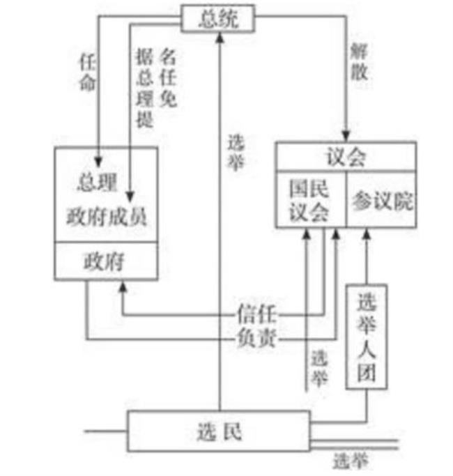 法国的政党制度