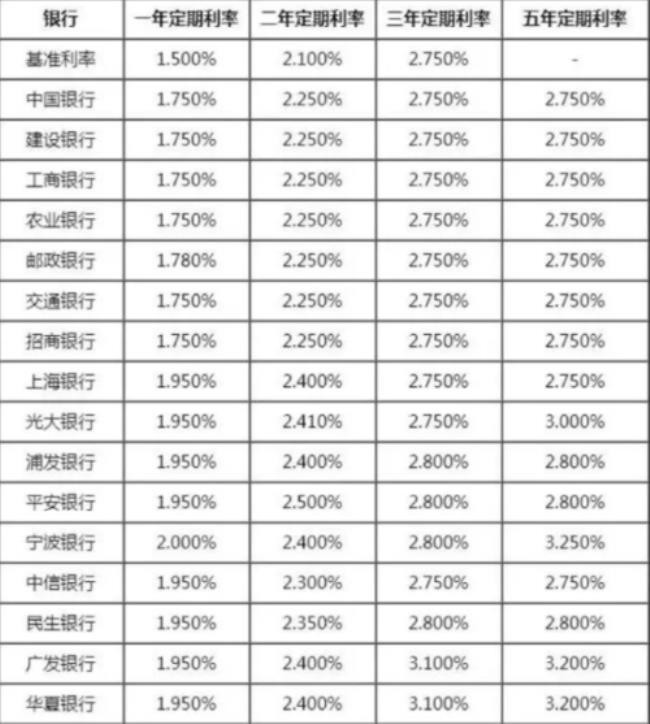 华润银行大额定期存款安全吗