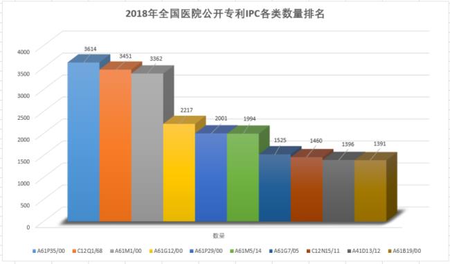 如何查专利数量