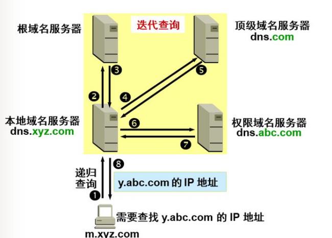 因特网域名体系有几种