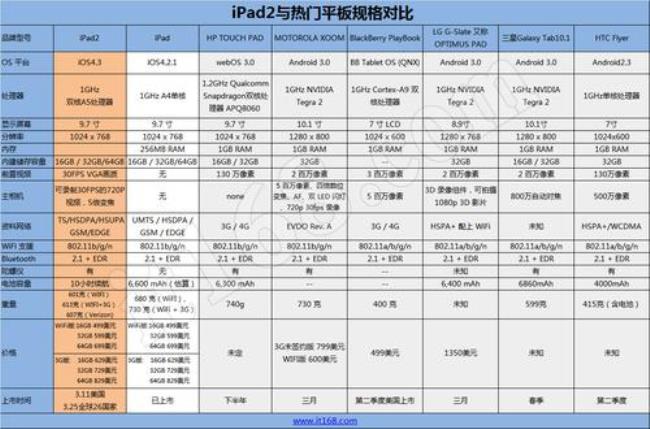 ipad尺寸厘米对照表