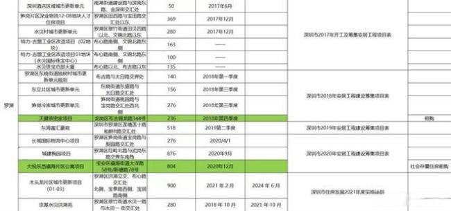 2022年罗湖购车补贴申请方法