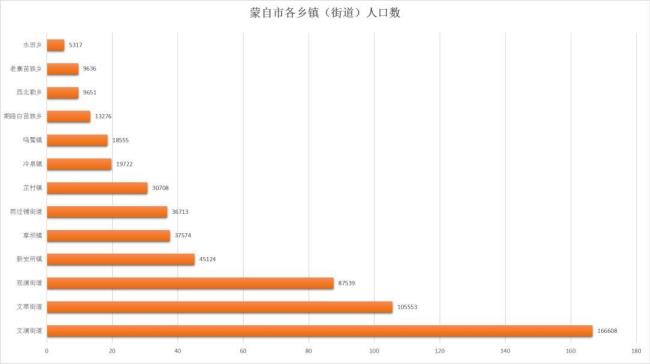 人口普查准确率多少