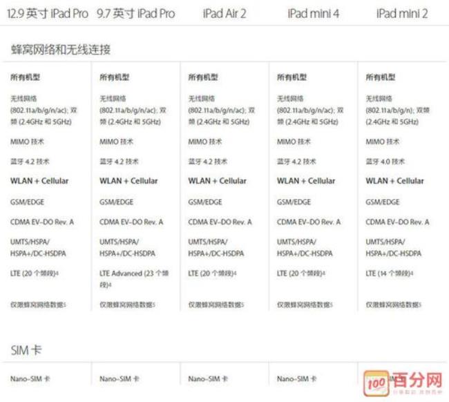 苹果各个国家产地代码