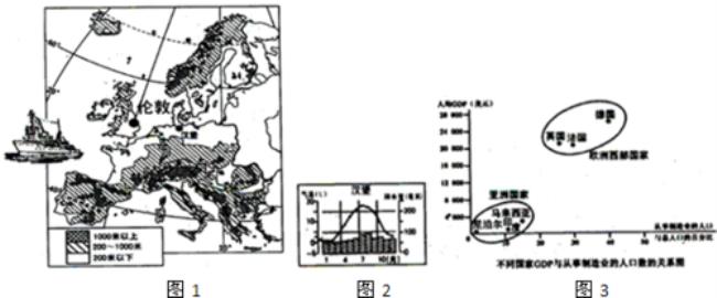 欧洲西南部气候特征