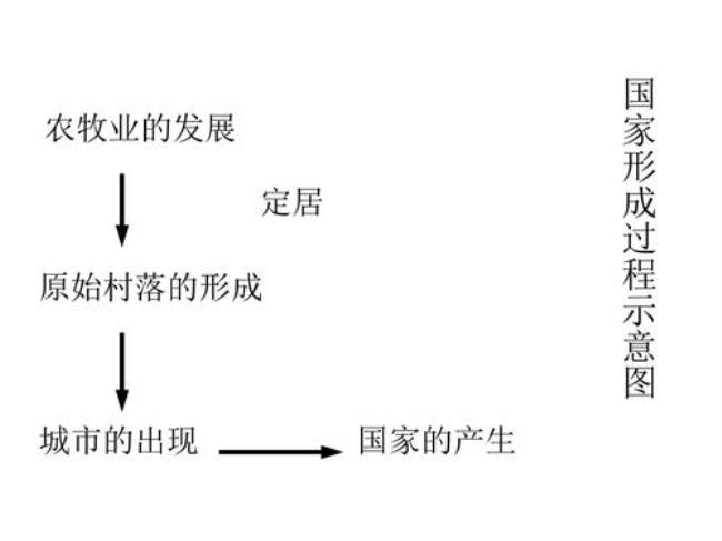 斯巴达克斯四大文明古国顺序