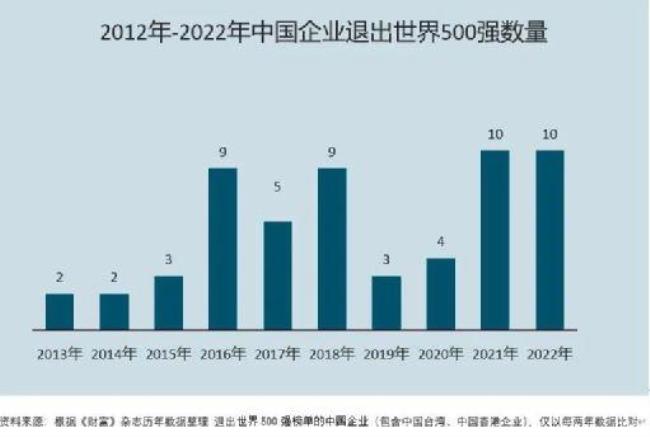 世界十大科技公司特点