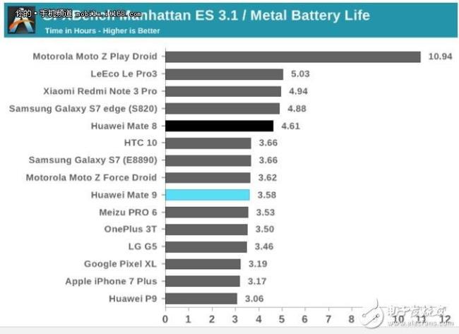 nova2s海思麒麟960相当于骁龙多少