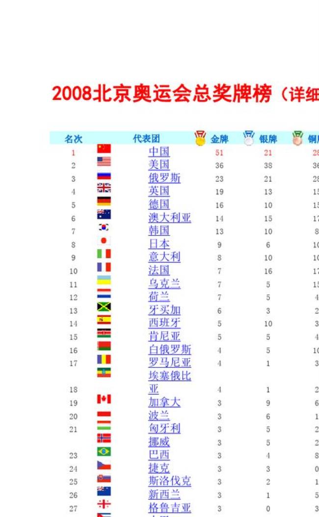 日本奥运金牌总计