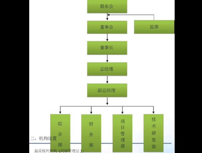 一个公司的组织架构和管理制度