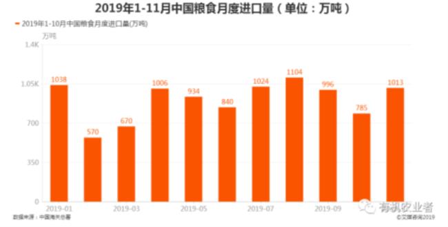 俄罗斯对外出口粮食的主要国家