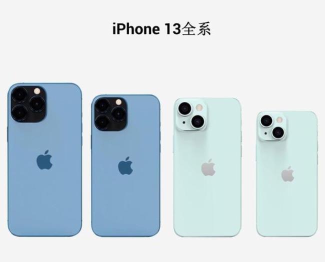 iPhone13多大屏幕