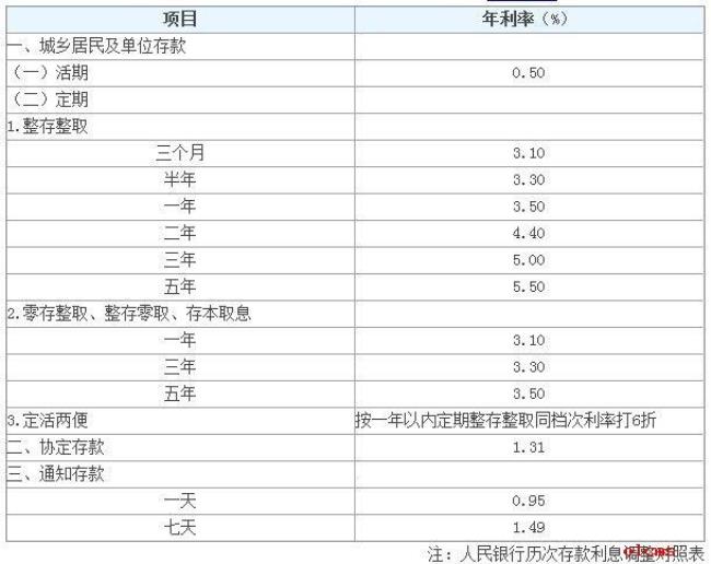 2022年农行存款利率是多少