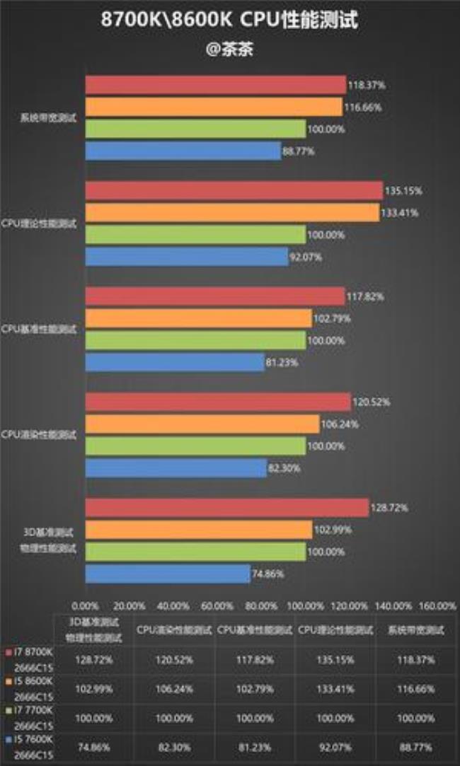 八代酷睿i7值得买吗