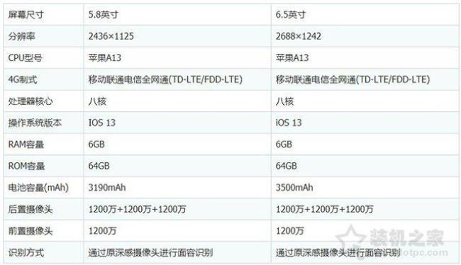 11pro是几级运行