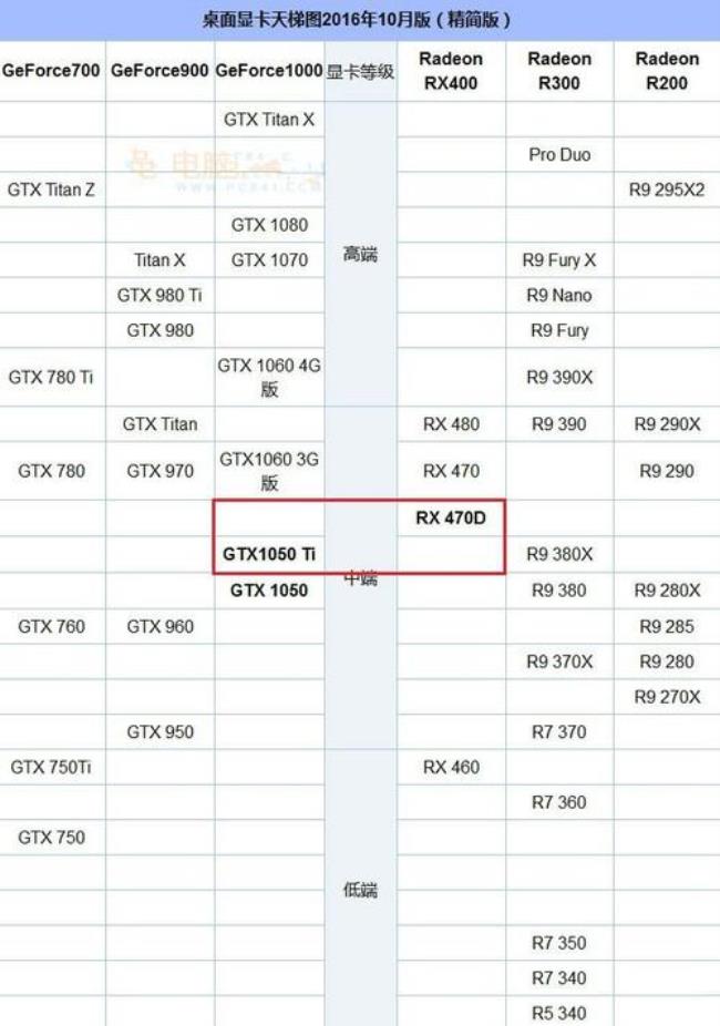 HD5670和GTX650哪个的性能比较好