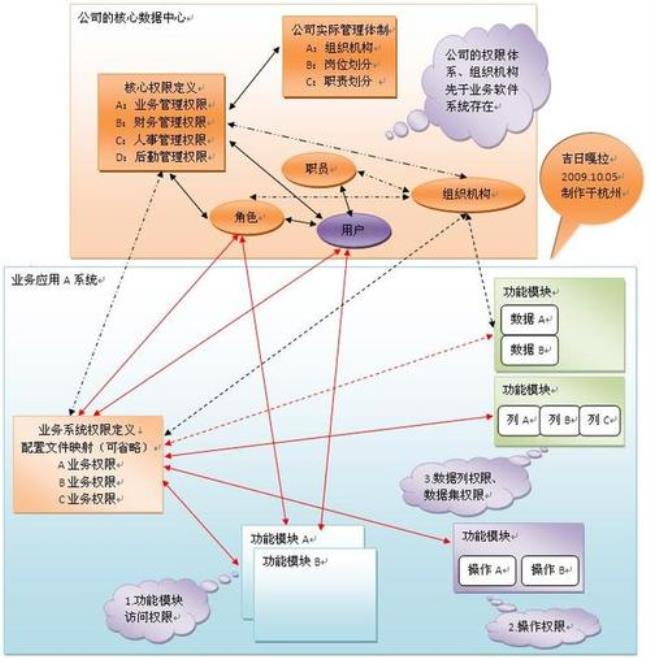 传统公共行政整体思路