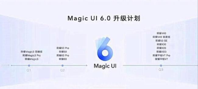 荣耀magicui6.0公测时间