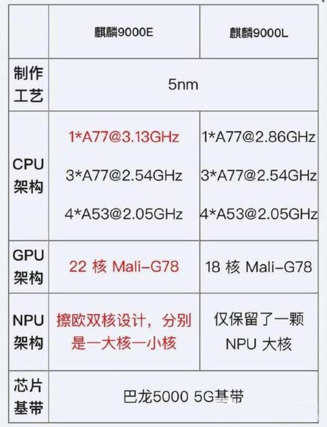 麒麟9000和m1芯片哪个更强