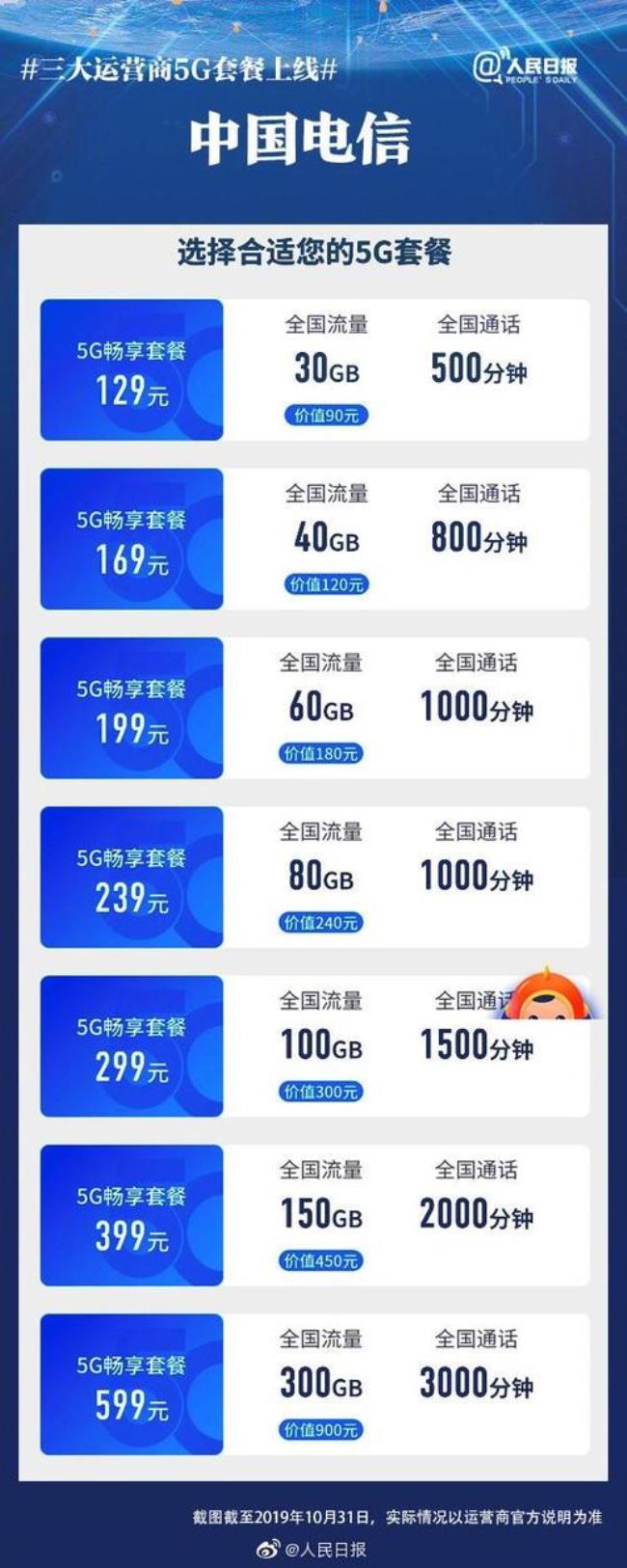 5G电信卡信号好吗