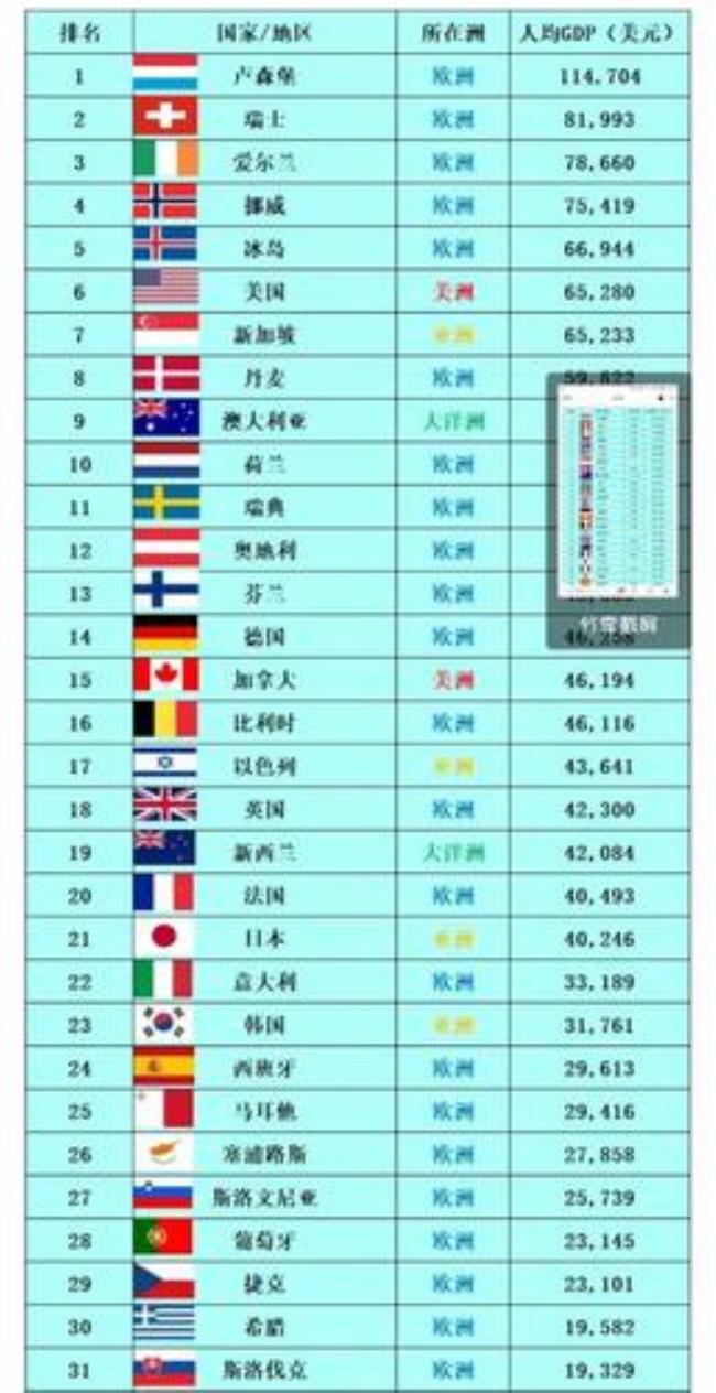 发达国家和不发达国家的区别