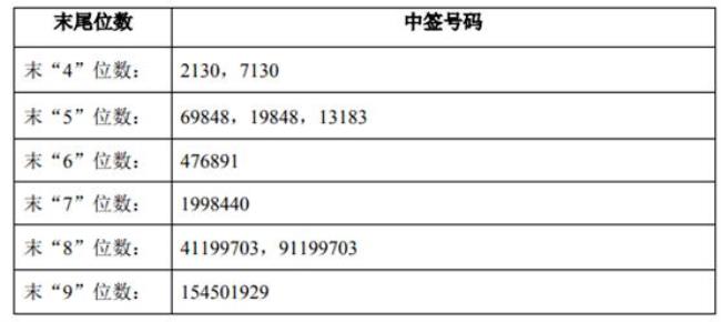 新股一般什么时间摇号