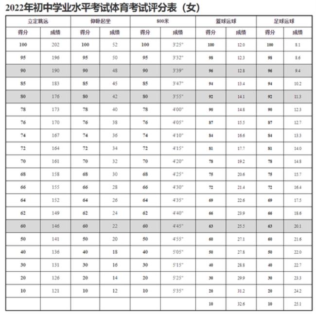 2022的体育统考什么时候考