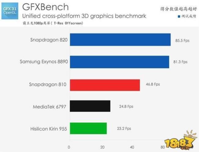 三星Exynos8895相当于骁龙