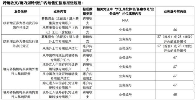 存入外币再结汇是什么意思