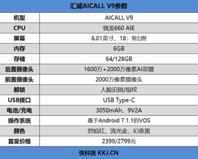 骁龙660aie相当于什么处理器