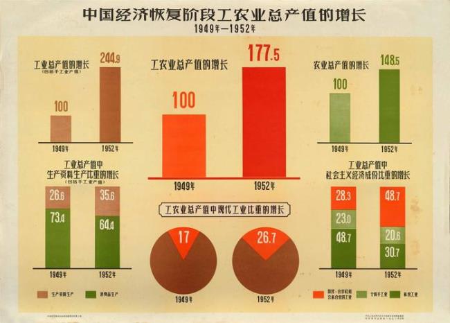 1957到1960农业经济下降的原因