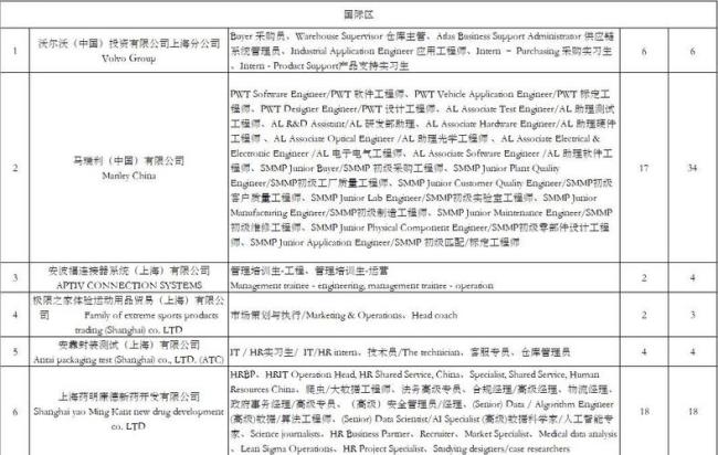 行政总裁助理的英文简写是什么