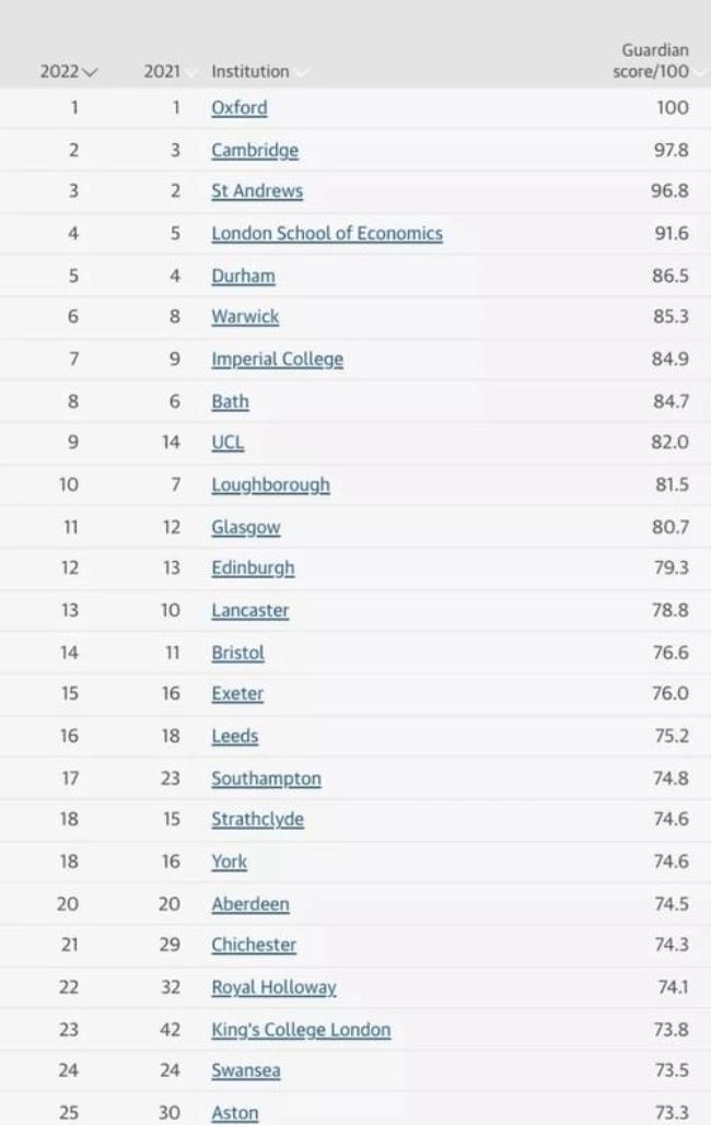 英国最大的软件是什么