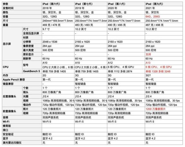 iPad9代多大尺寸