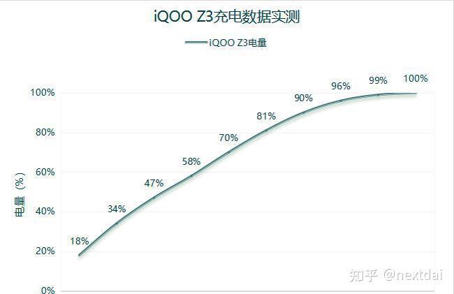 iqooz3多大的电池