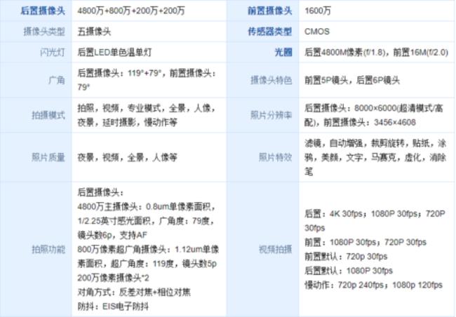 oppoa11x分辨率怎么设置