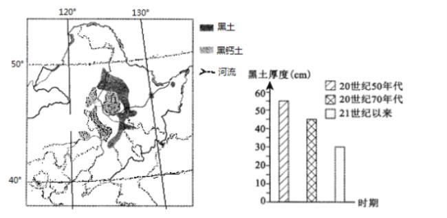 世界四大黑土平原的厚度