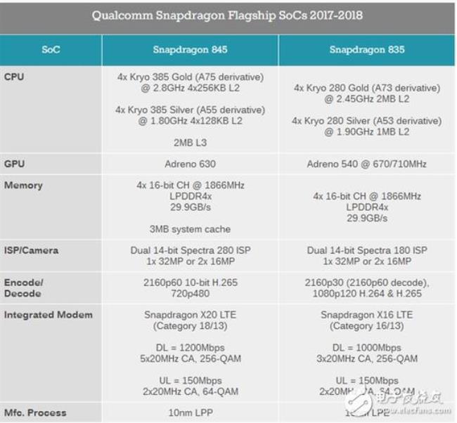 麦芒9处理器相当于骁龙多少