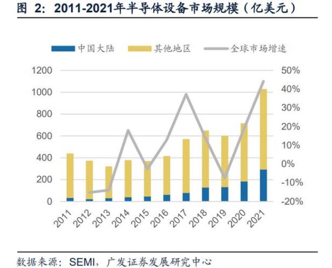 海纳半导体行业地位