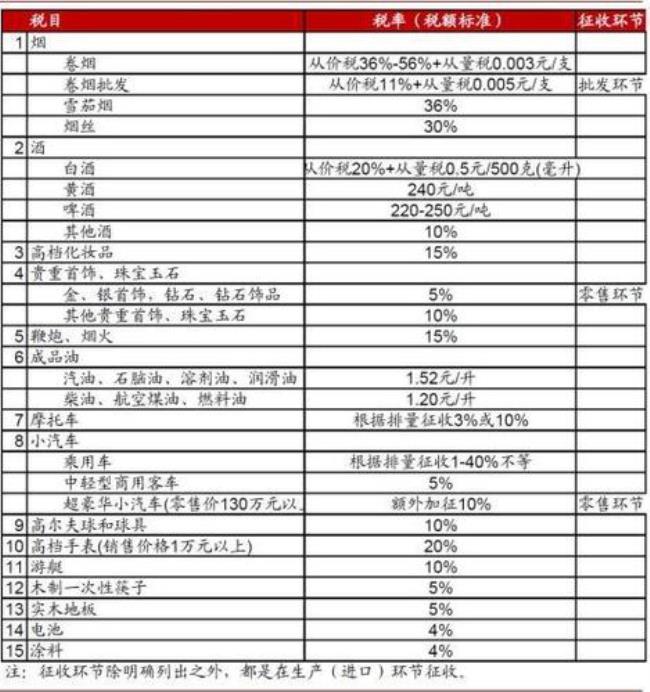 零售金银首饰如何计算消费税