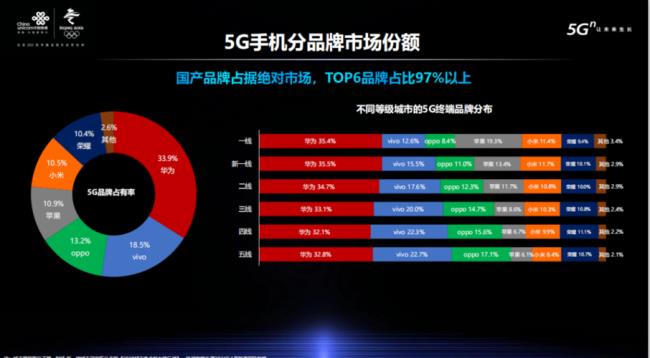 5G哪个品牌好