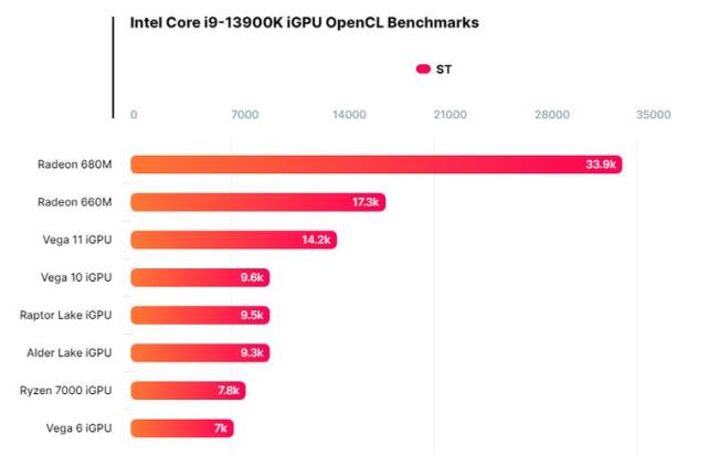 10302g跟amd5600g哪个强