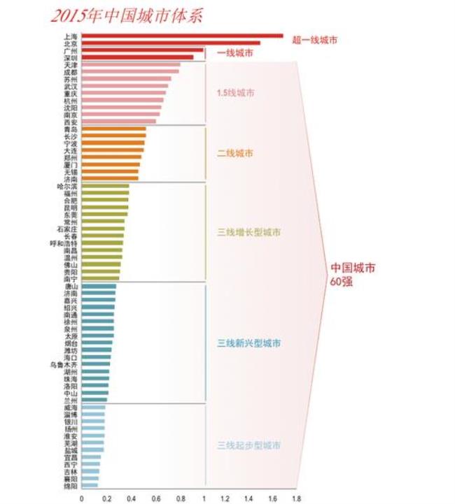 中国三四线城市有哪些