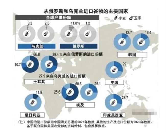 俄罗斯三大燃料基地是什么