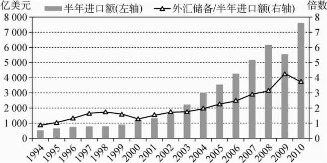 中国是不是已经对外汇市场开放